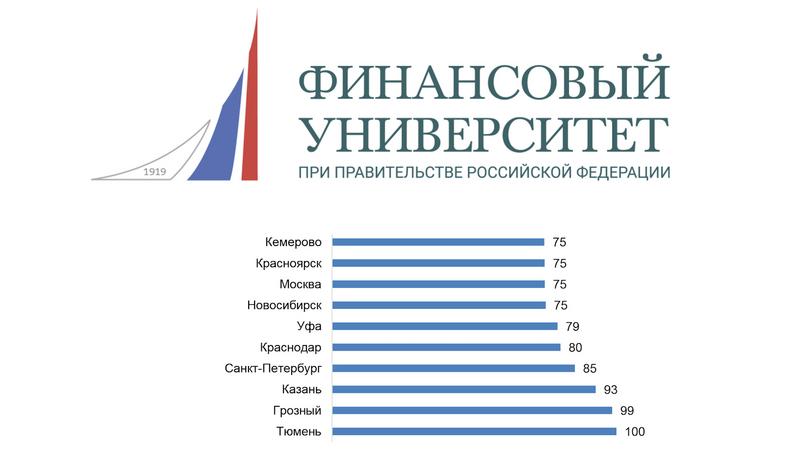 Карта финансовый университет при правительстве рф