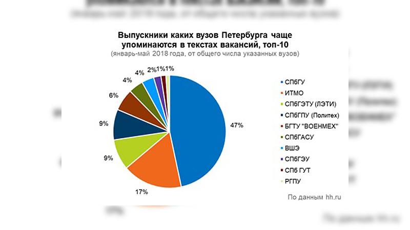 Фото: hh.ru