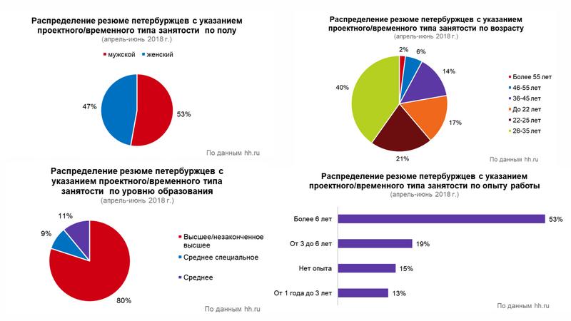 Фото: hh.ru