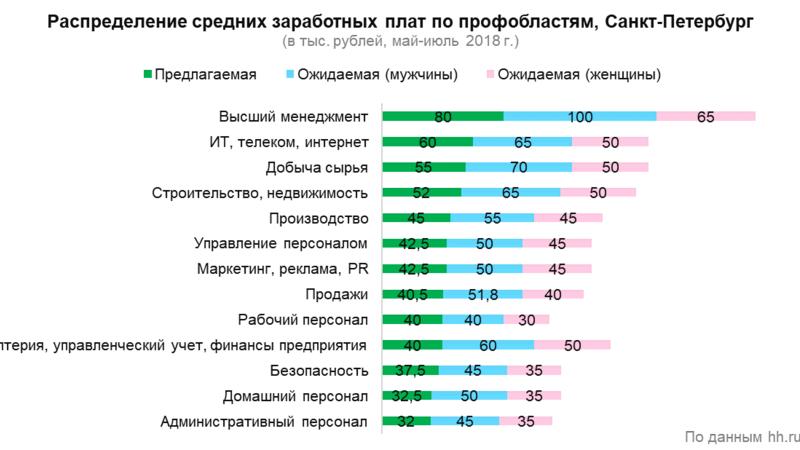 Фото: hh.ru