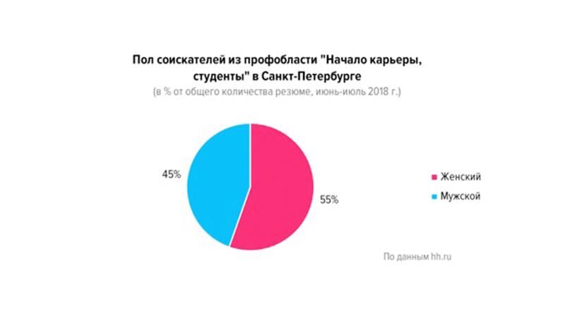 Фото: hh.ru