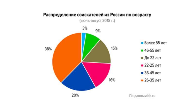 Фото: hh.ru