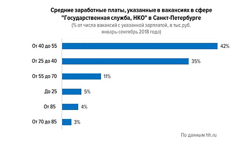 Фото: hh.ru