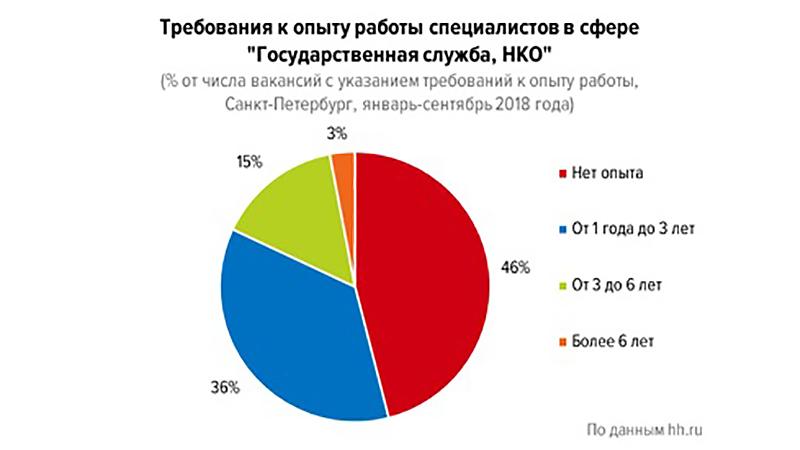 Фото: hh.ru