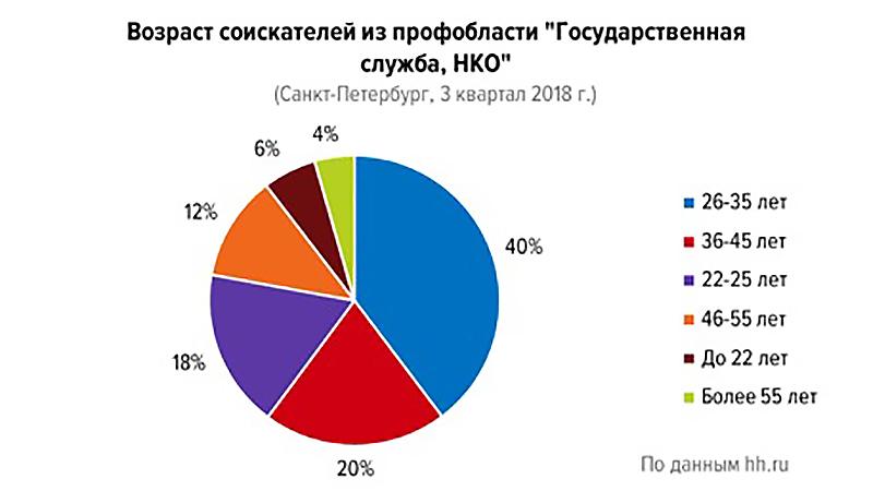 Фото: hh.ru