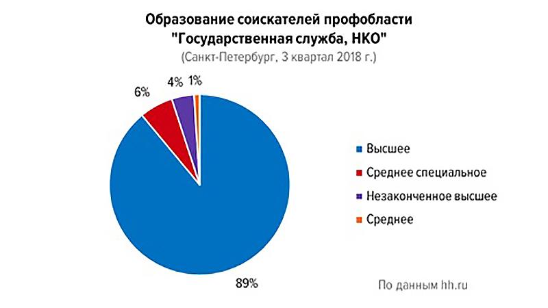 Фото: hh.ru