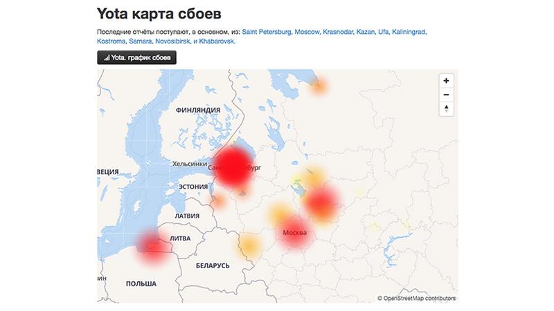     PPTP VPN  LTE  Yota  