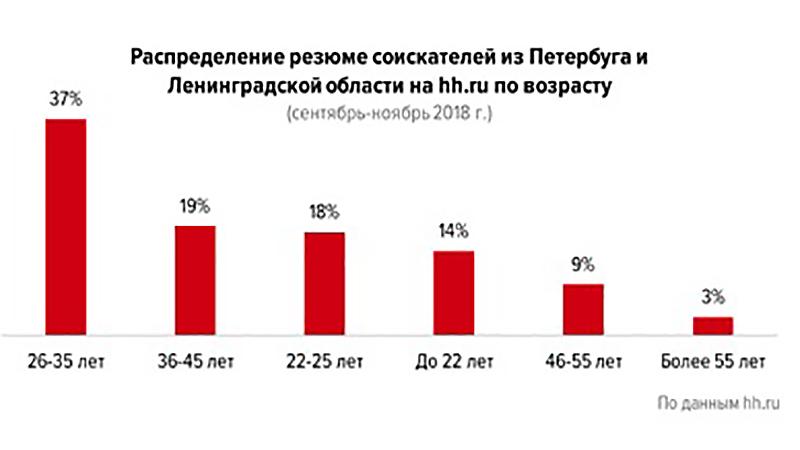 Фото: hh.ru