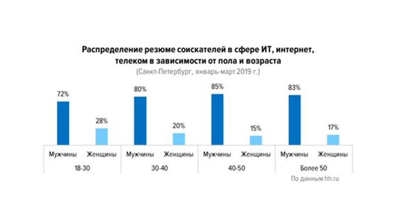 Фото: hh.ru