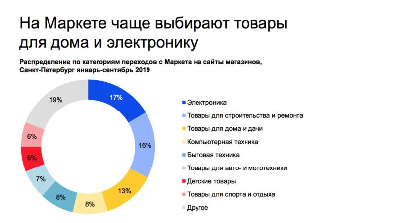 Фото: «Яндекс.Маркет» 