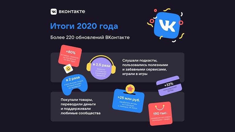 Фото: пресс-служба социальной сети »Вконтакте