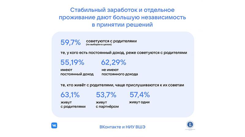 Фото: пресс-служба социальной сети »ВКонтакте
