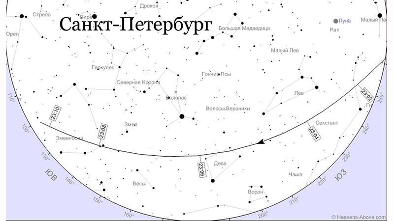 Карта спутников на небе