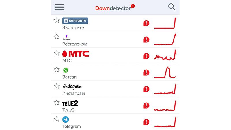 Фото: pr scr downdetector.ru