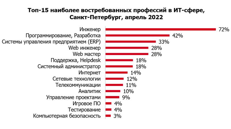 Фото: hh.ru