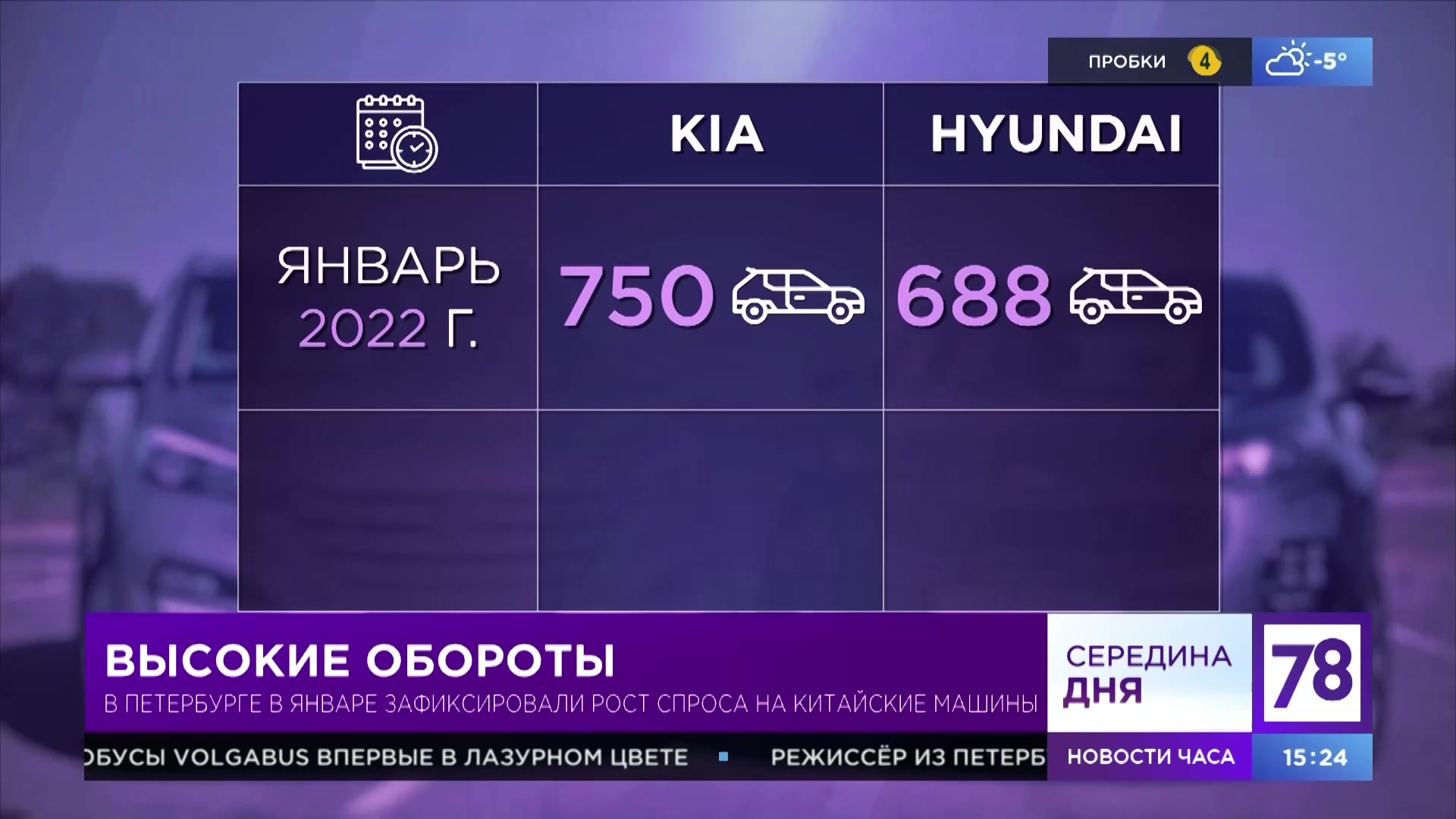 Высокие обороты: в Петербурге зафиксировали рост спроса на китайские машины