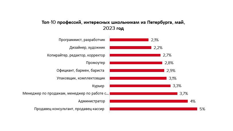 Фото: hh.ru