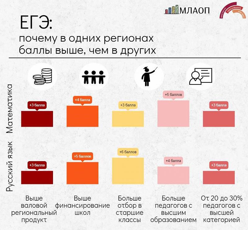 Источник: Институт образования НИУ ВШЭ