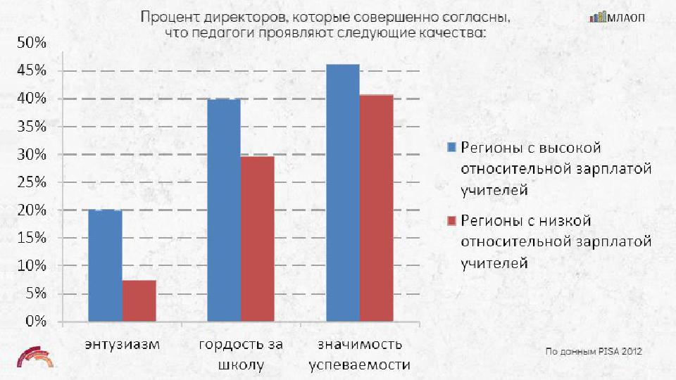 Источник: Институт образования НИУ ВШЭ