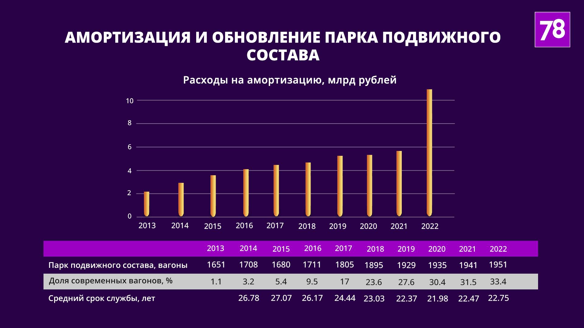 Когда, на сколько и почему вырастут цены на проезд в метро Петербурга