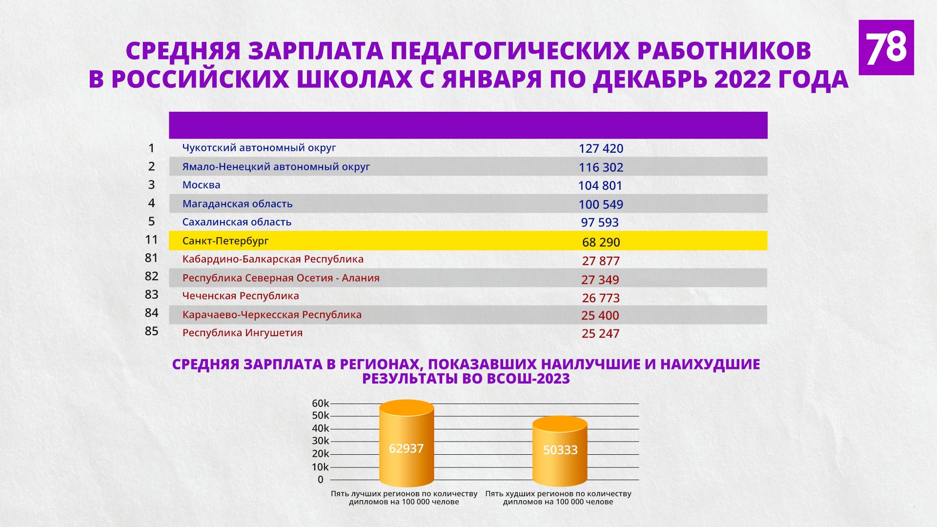 По данным rosstat.gov.ru, olimpiada.ru