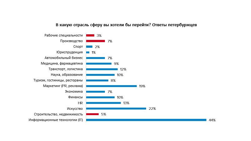 Фото: пресс-служба hh.ru