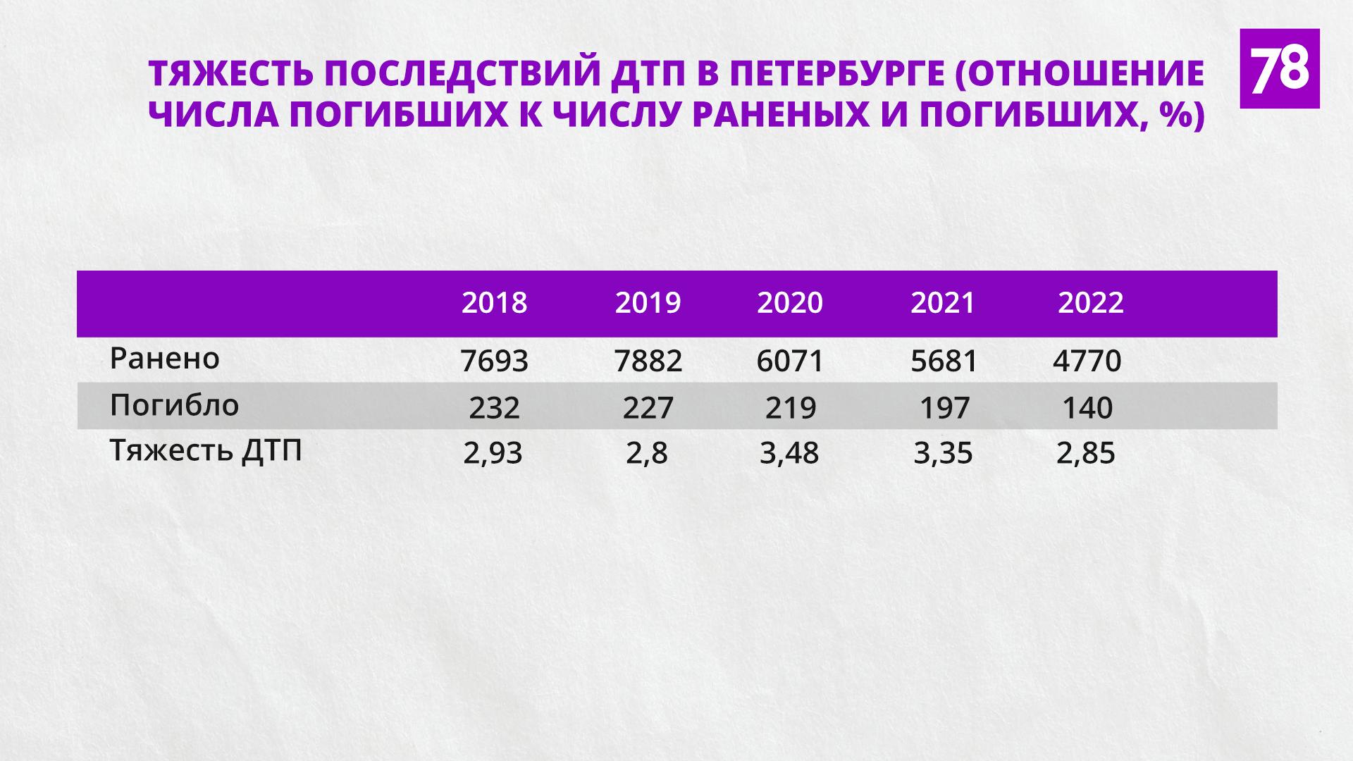 Источник: stat.gibdd.ru