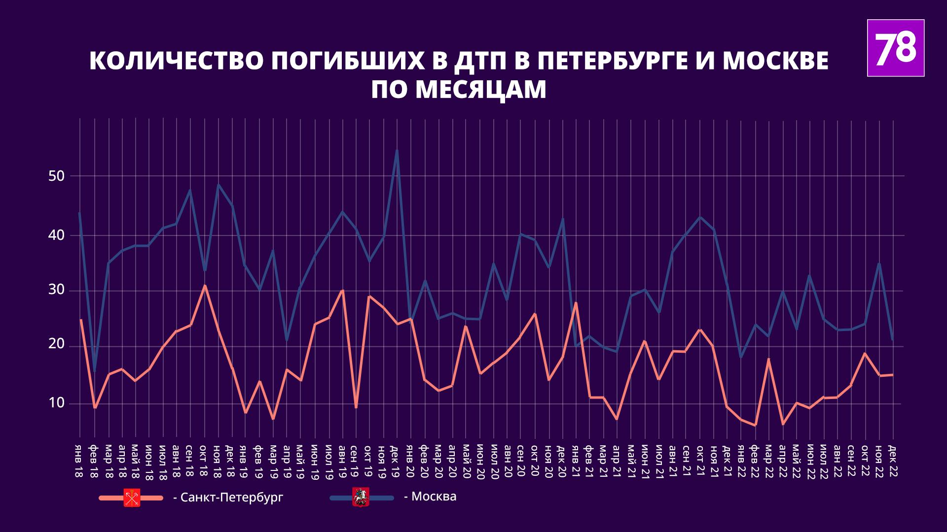 Источник: stat.gibdd.ru