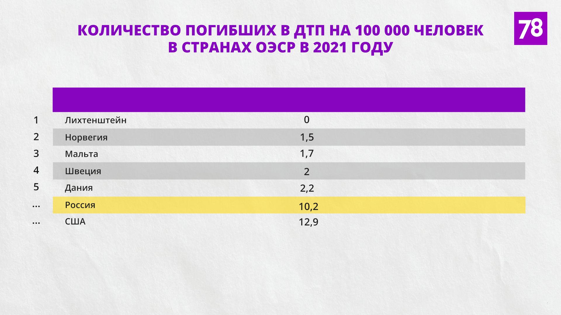 Источник: data.oecd.org