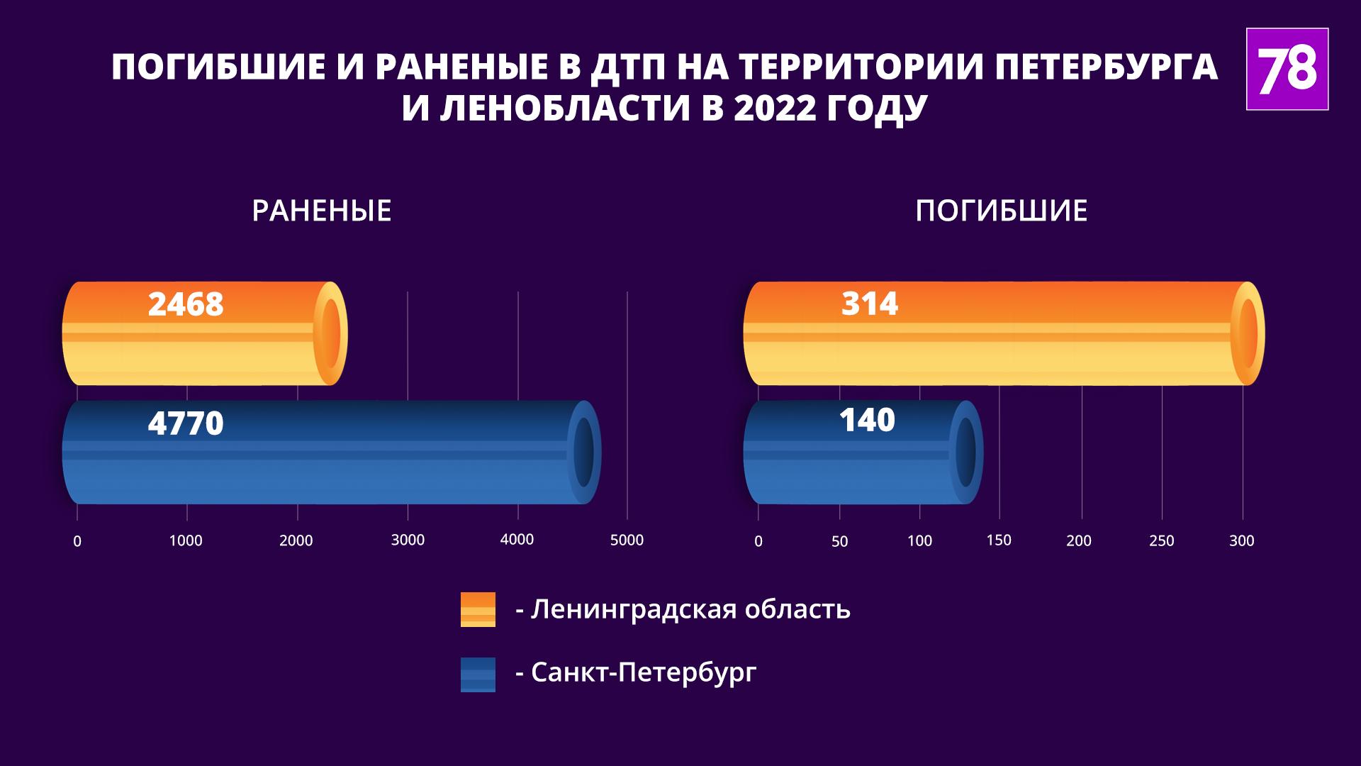 Источник: stat.gibdd.ru