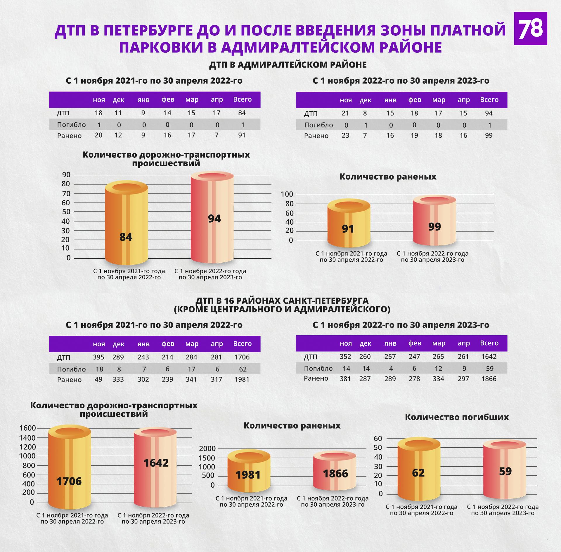 Источник: stat.gibdd.ru