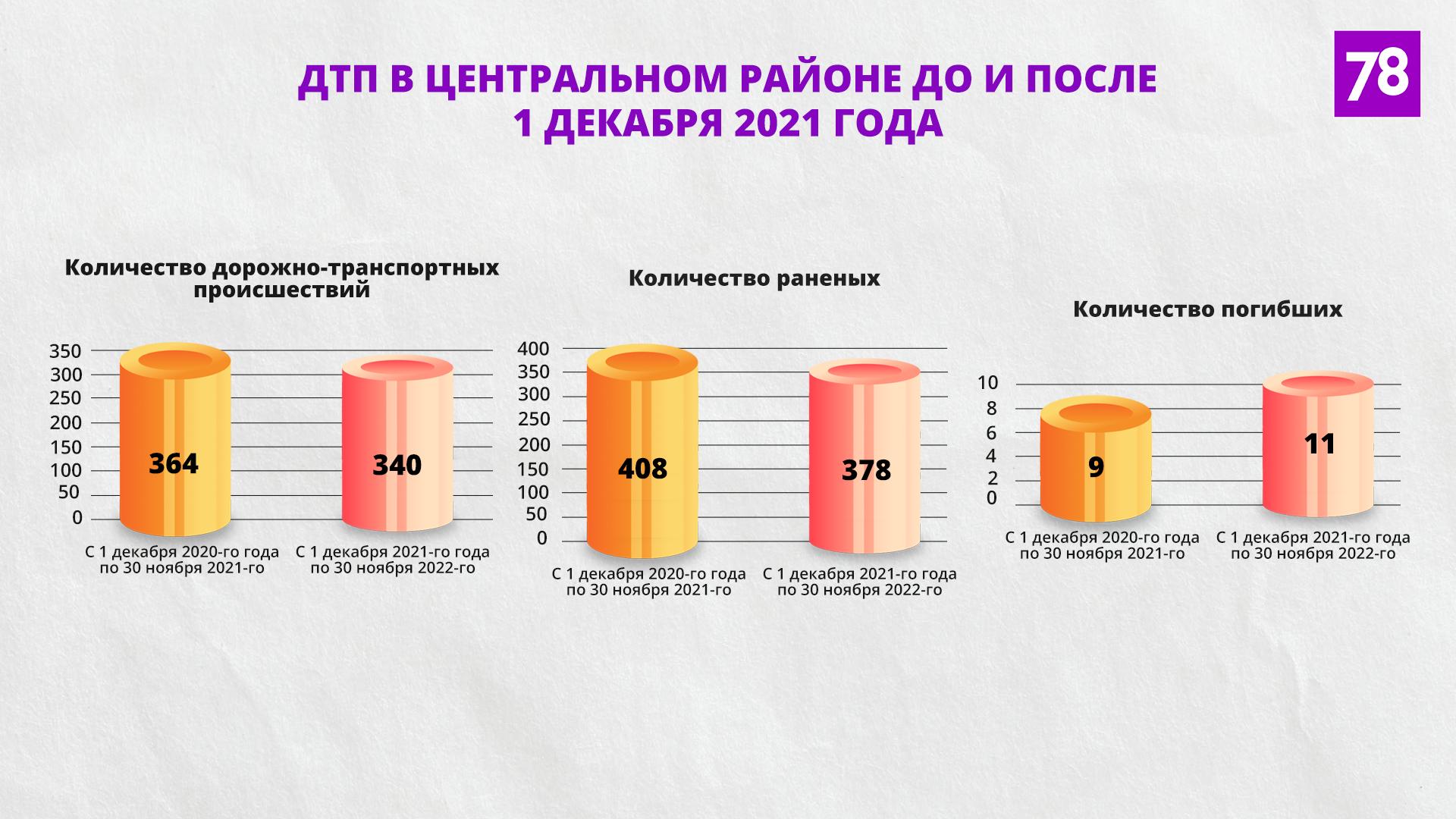 Источник: stat.gibdd.ru