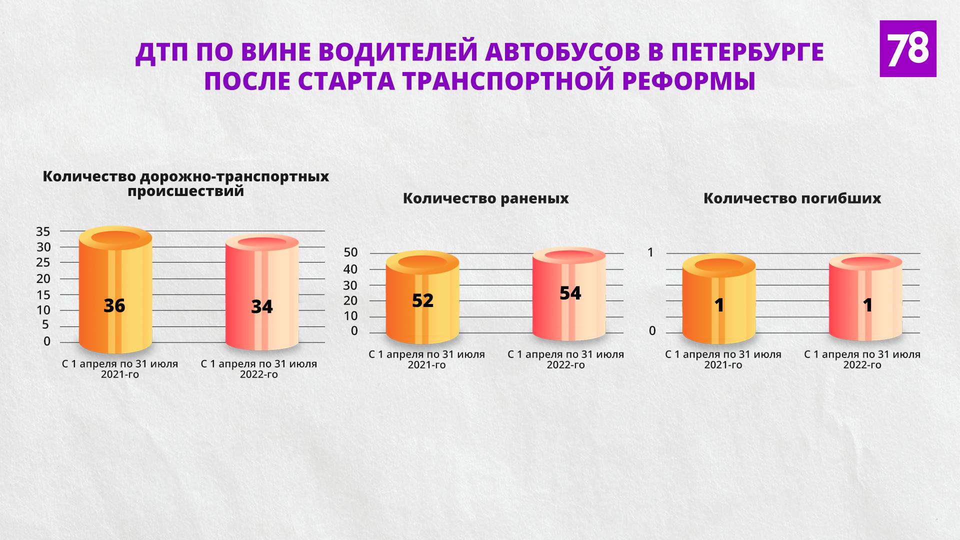 Источник: stat.gibdd.ru