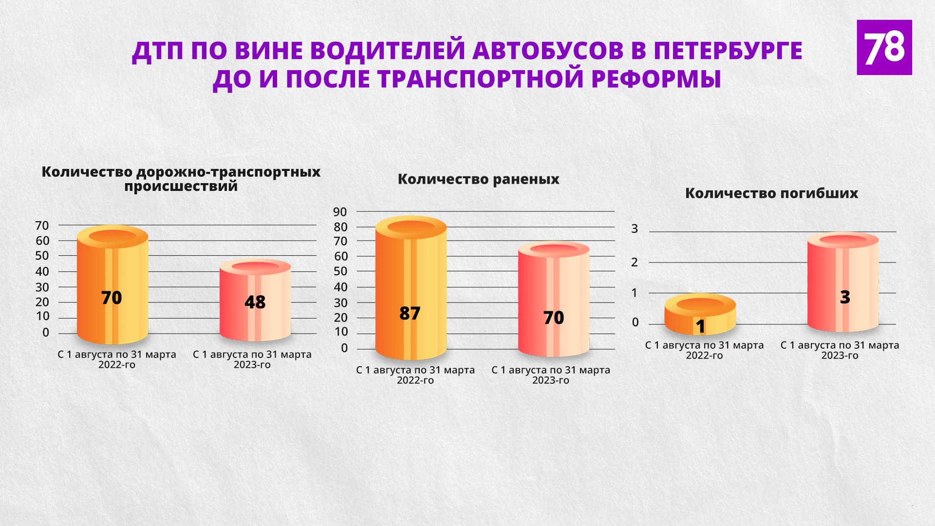 CК «НОВА» выиграла тендер ООО «Транс Сервис 1» по рискам КАСКО