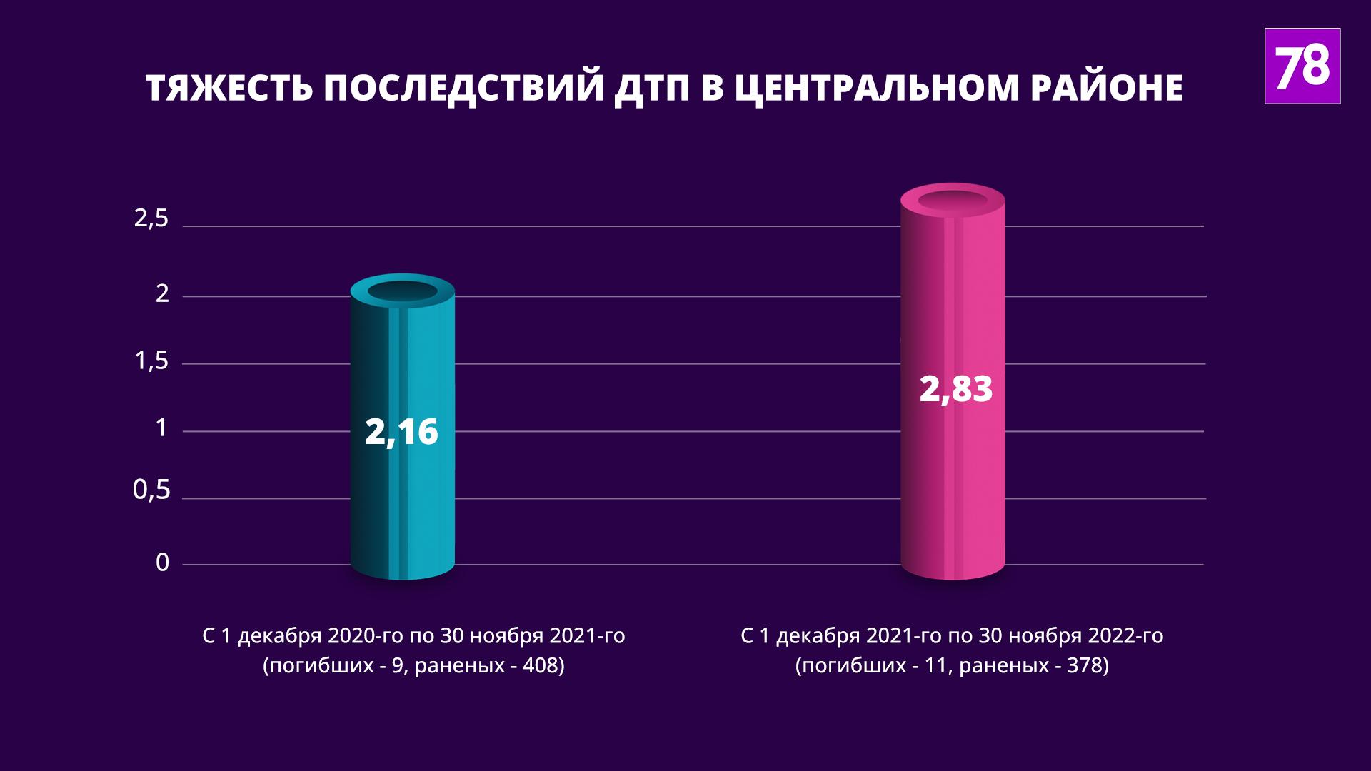 Источник: stat.gibdd.ru