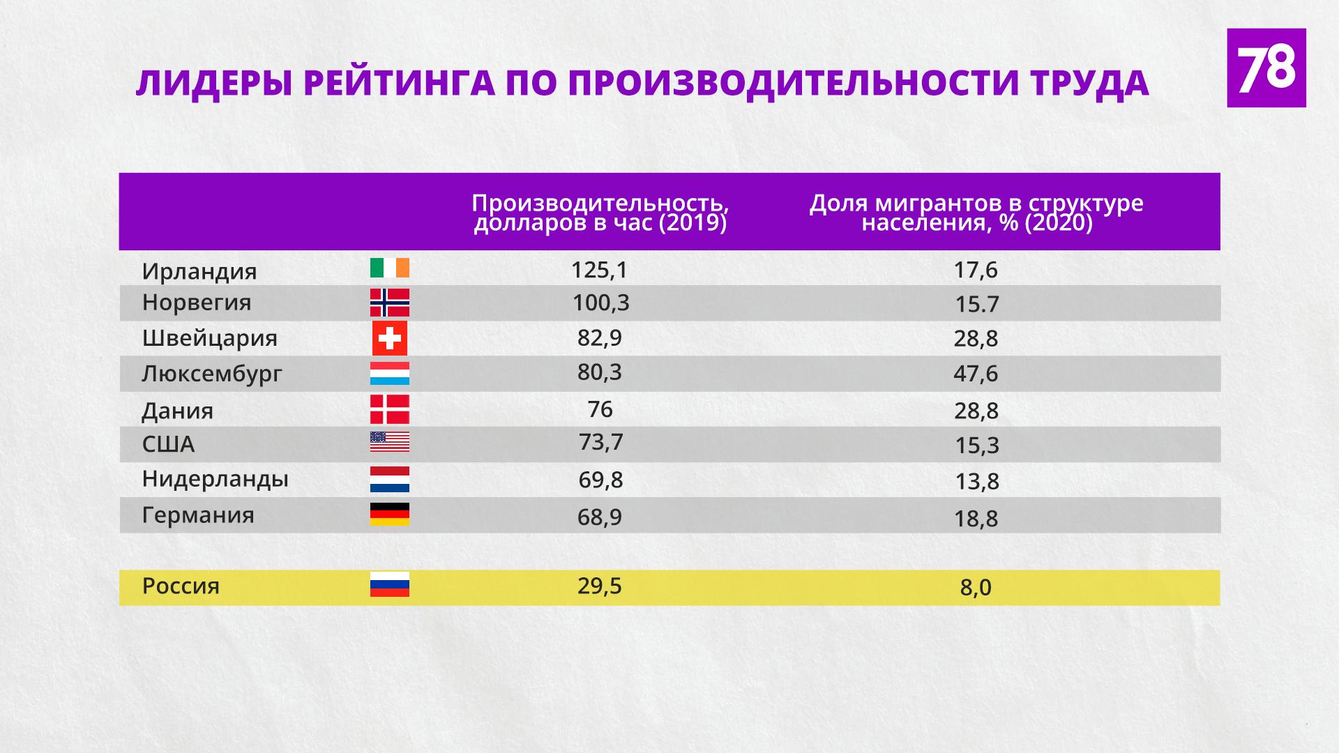 Источники: ourworldindata.org, un.org