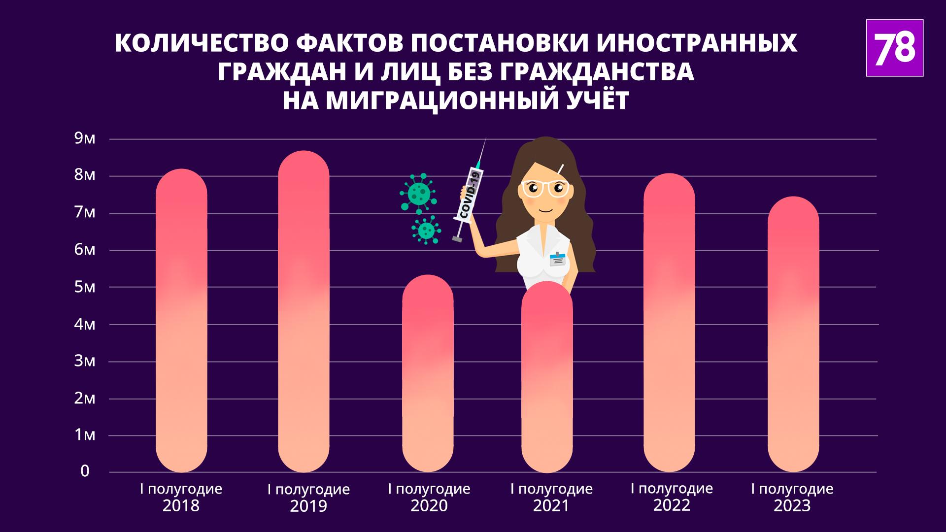 Станет ли Африка донором рабочей силы для Петербурга?