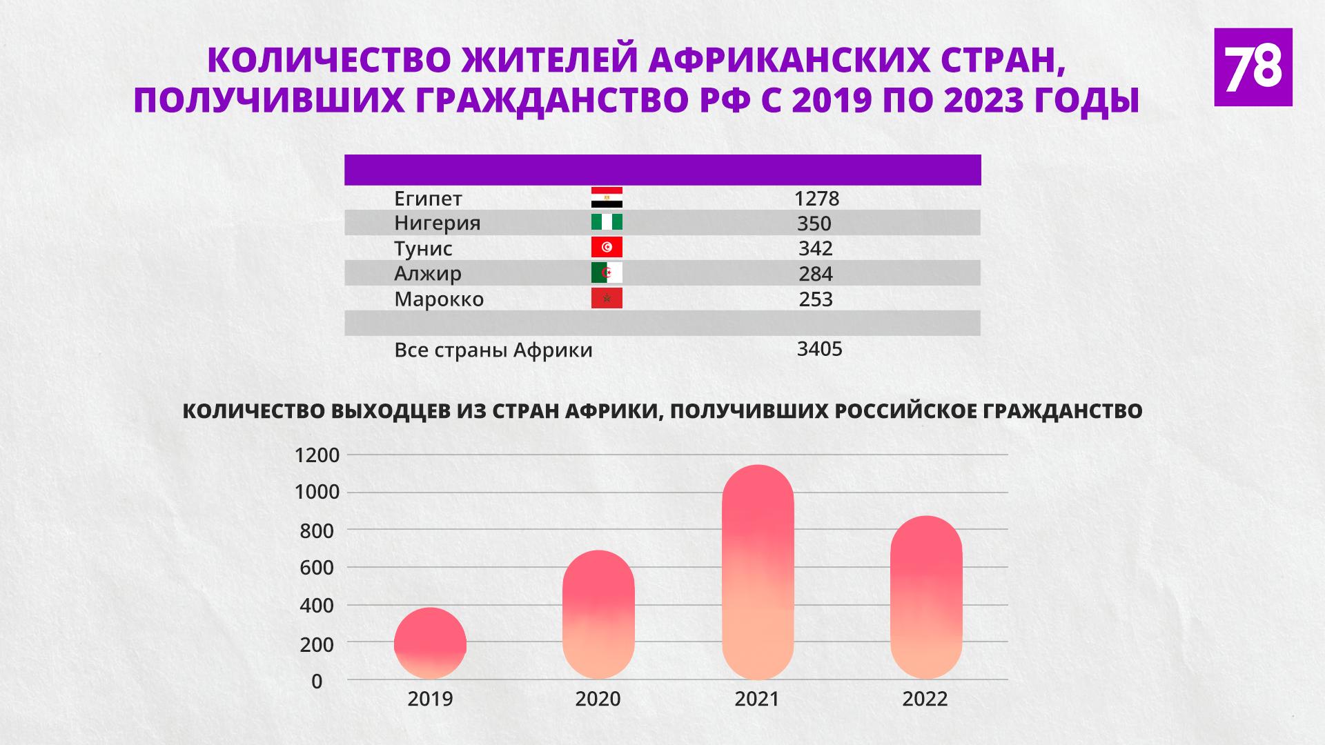 Источник: мвд.рф