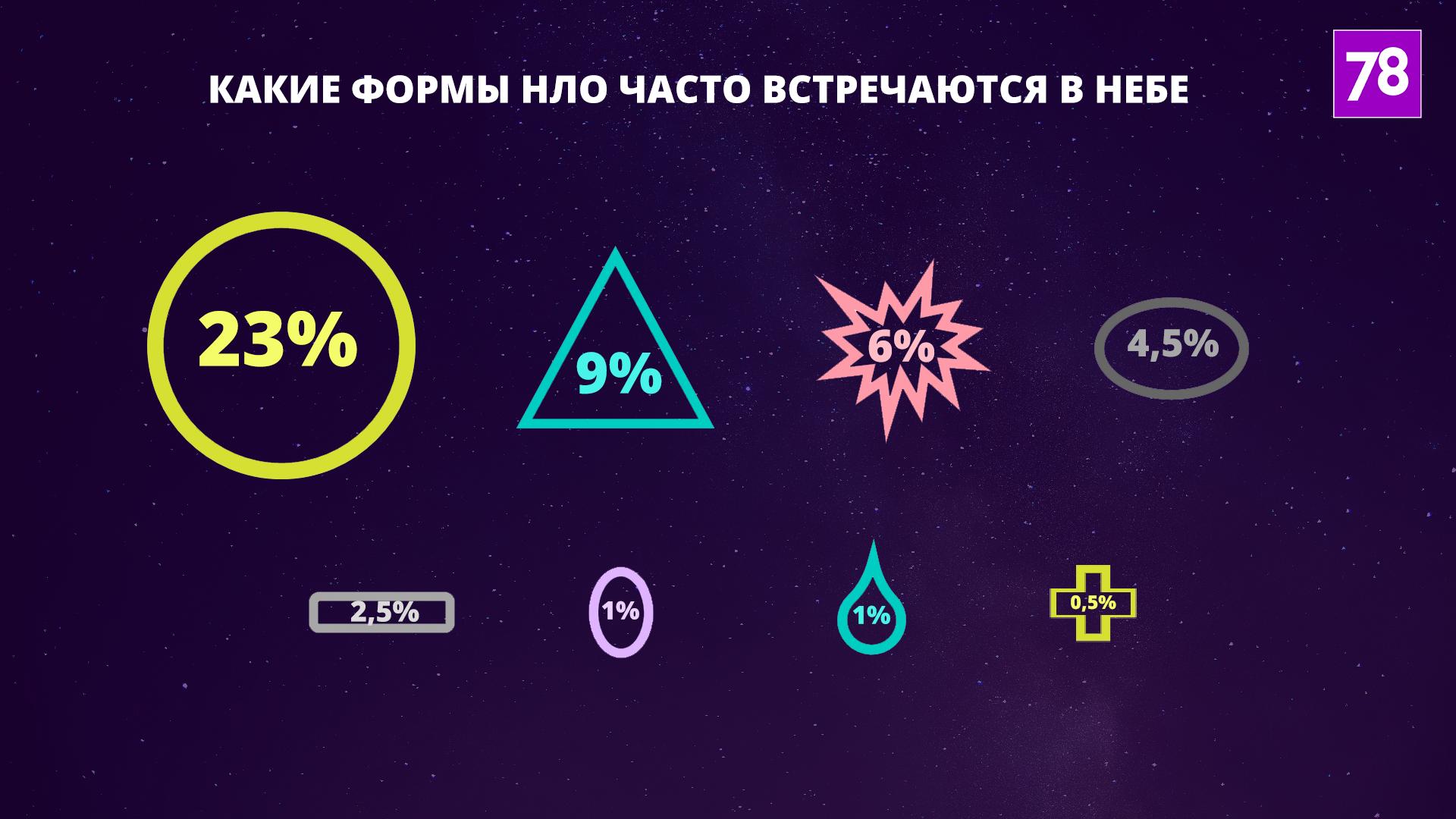 Как вероятность забеременеть от НЛО зависит от штата и президента США