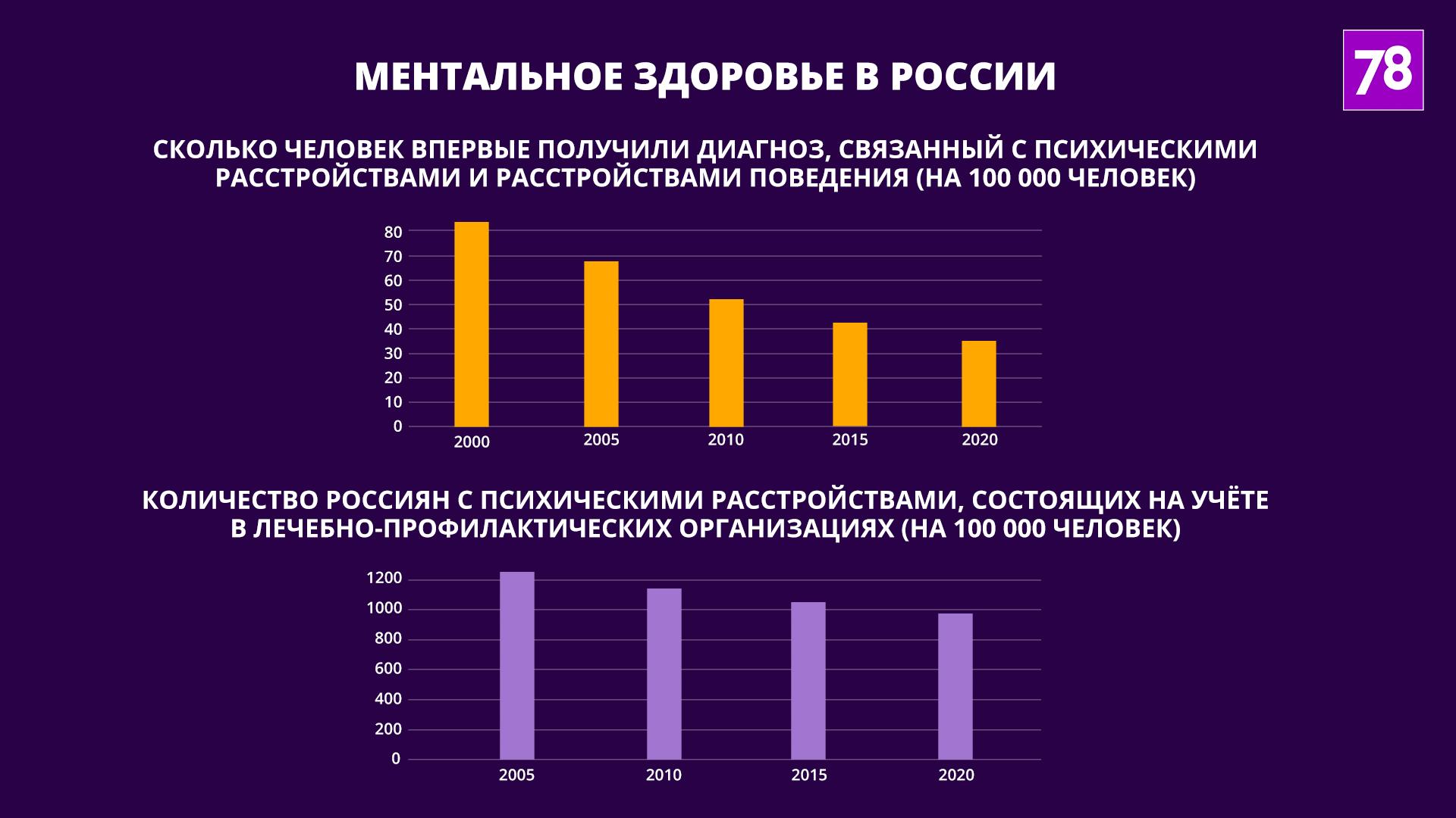 Россиян атаковали психвойска: поджоги военкоматов в свете медицинской  статистики