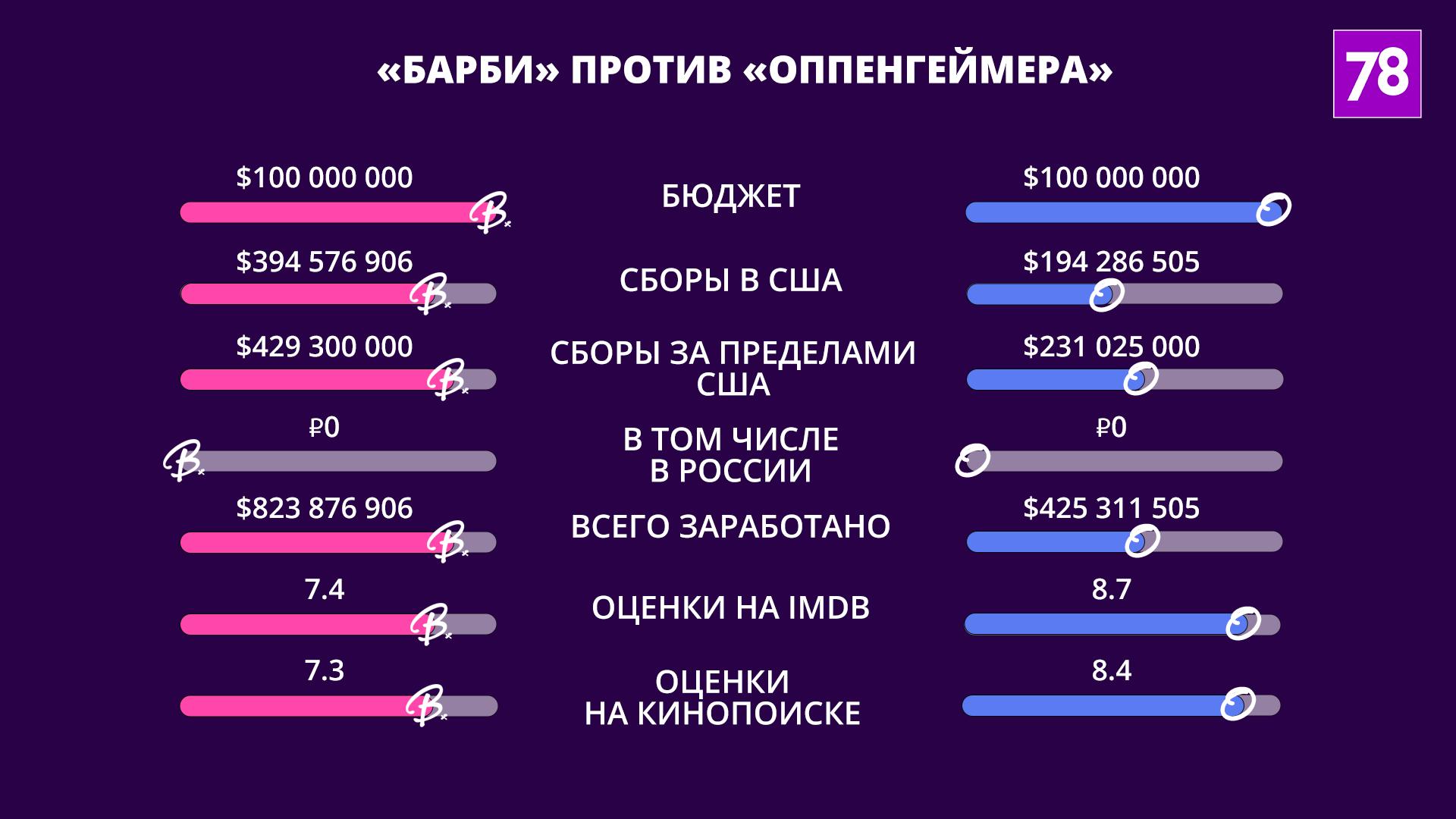 Как стать Барби в реальной жизни: топ-6 лайфхаков, прошедших проверку на  духовность