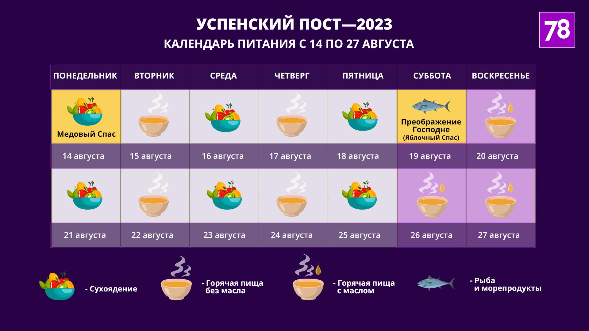Успенский пост-2023: когда начинается, календарь питания по дням