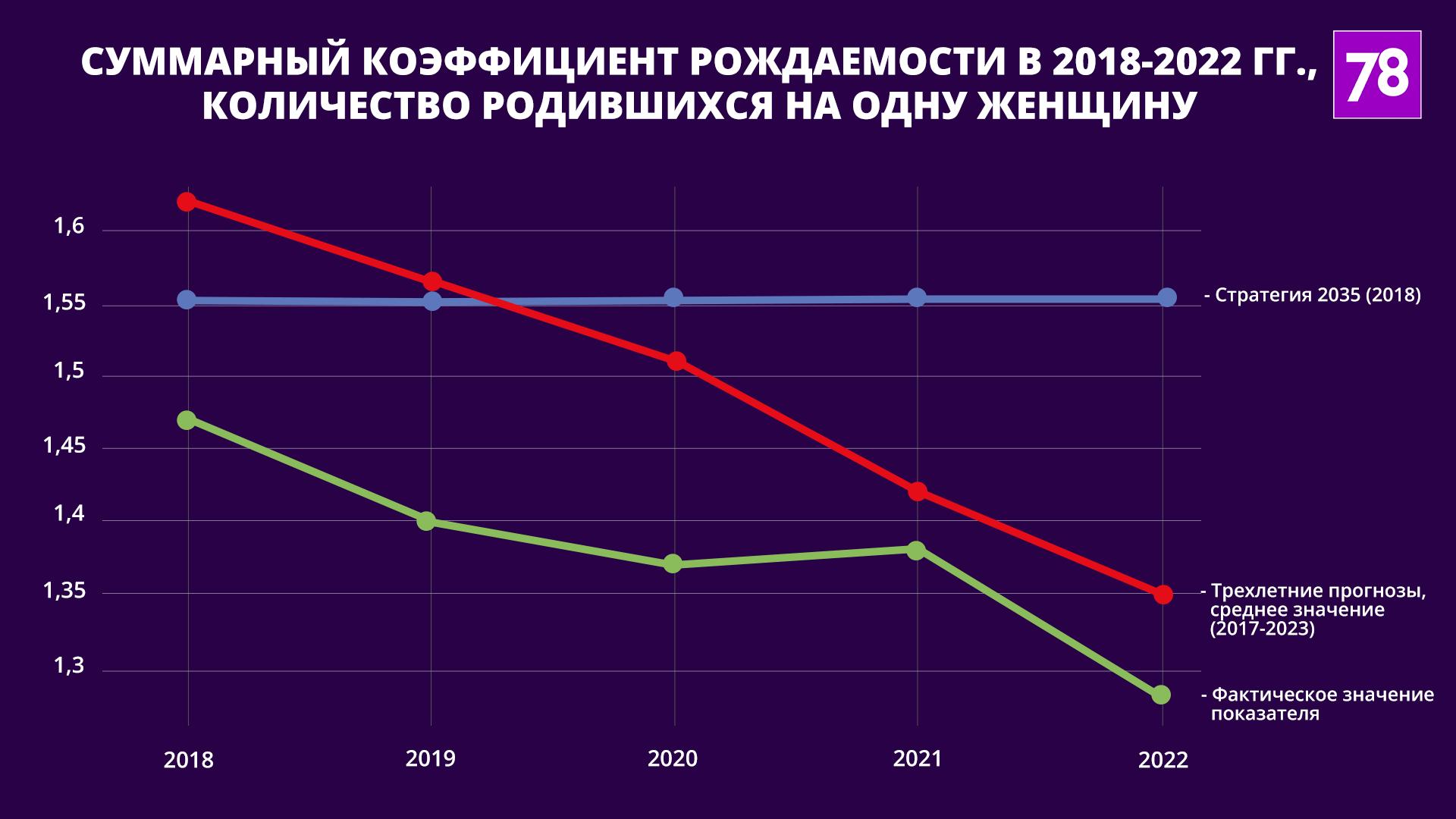 Источники: gov.spb.ru, fedstat.ru