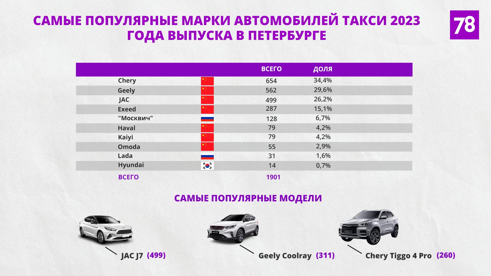 Помог ли новый закон вывести такси Петербурга из тени?