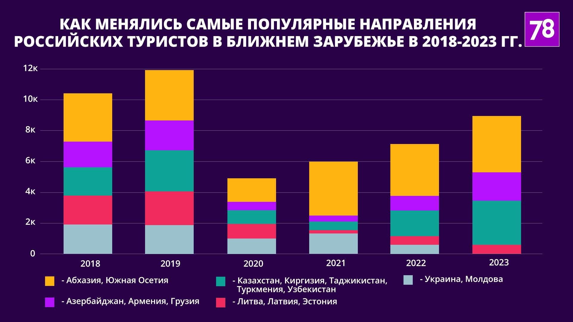 Источник: rosstat.gov.ru