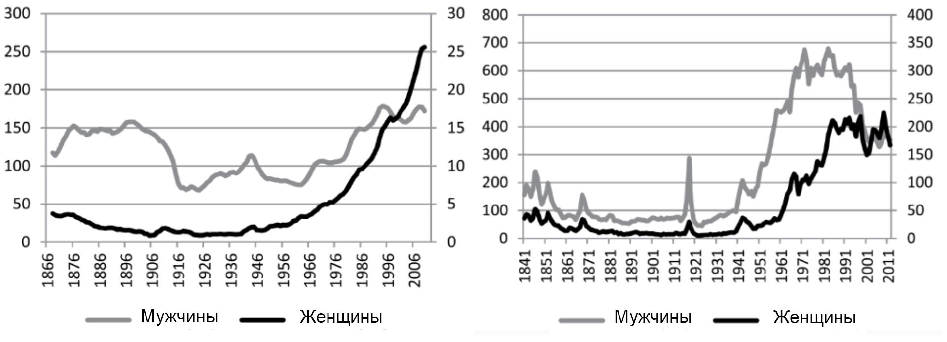 Женская преступность - Криминология (Бурлаков В.Н., )