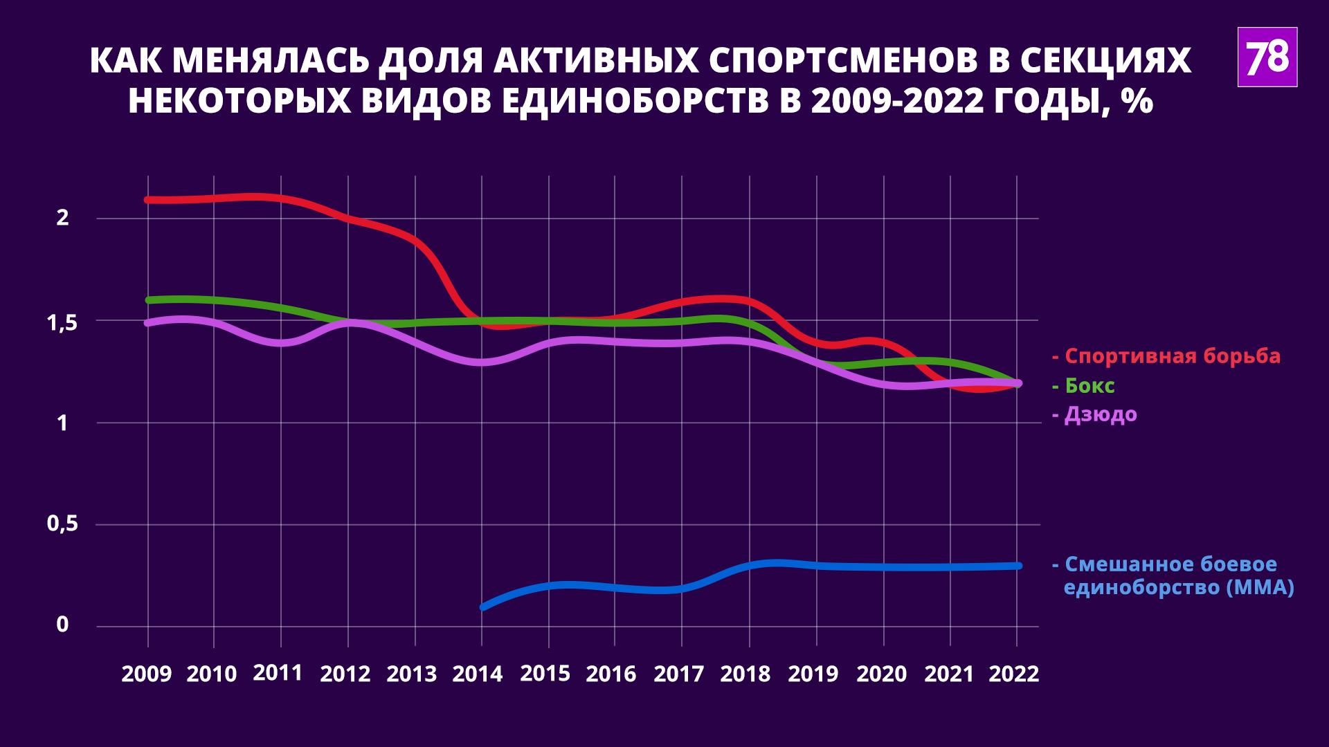 Источник: minsport.gov.ru