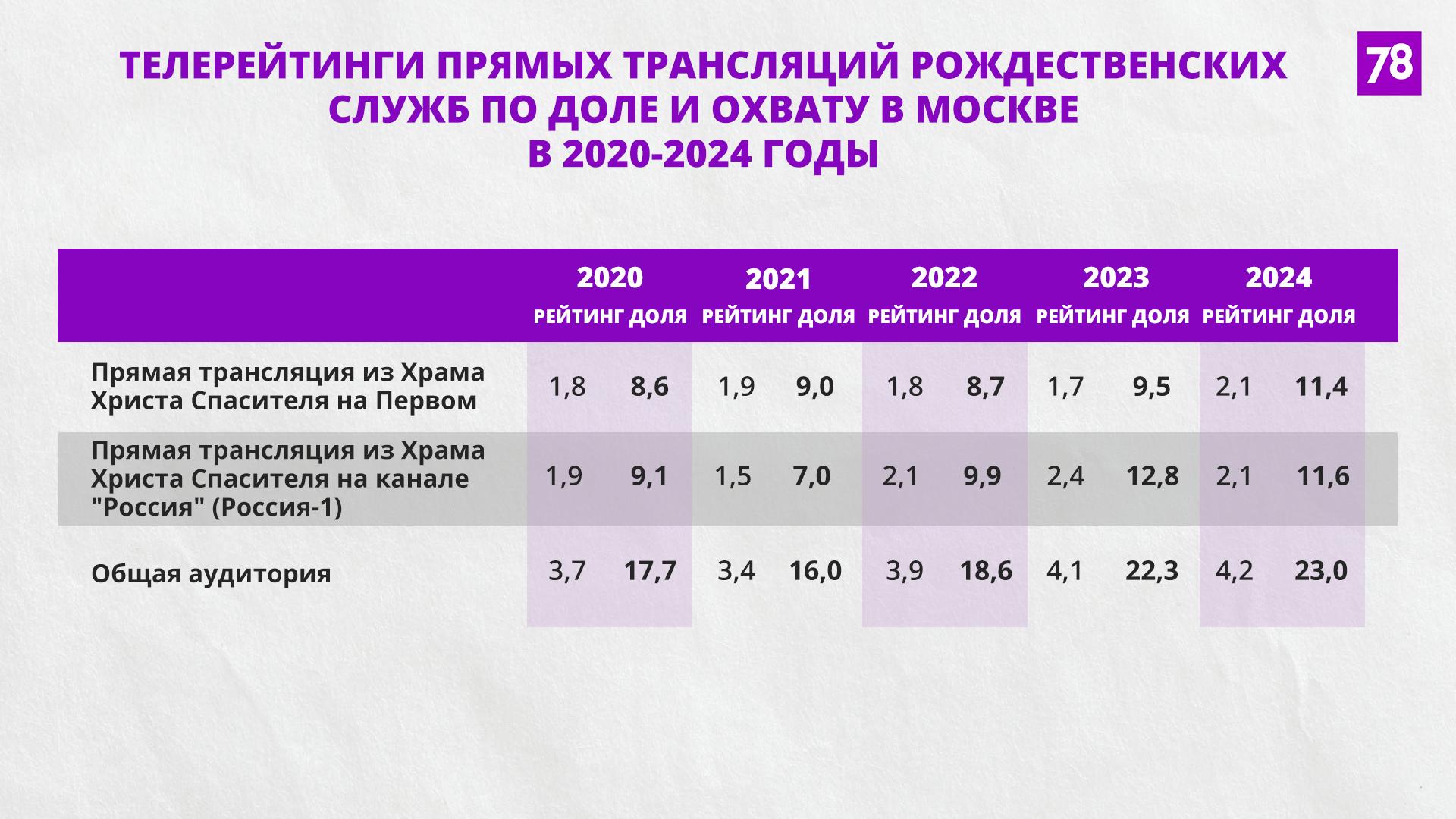 Источник: Mediascope