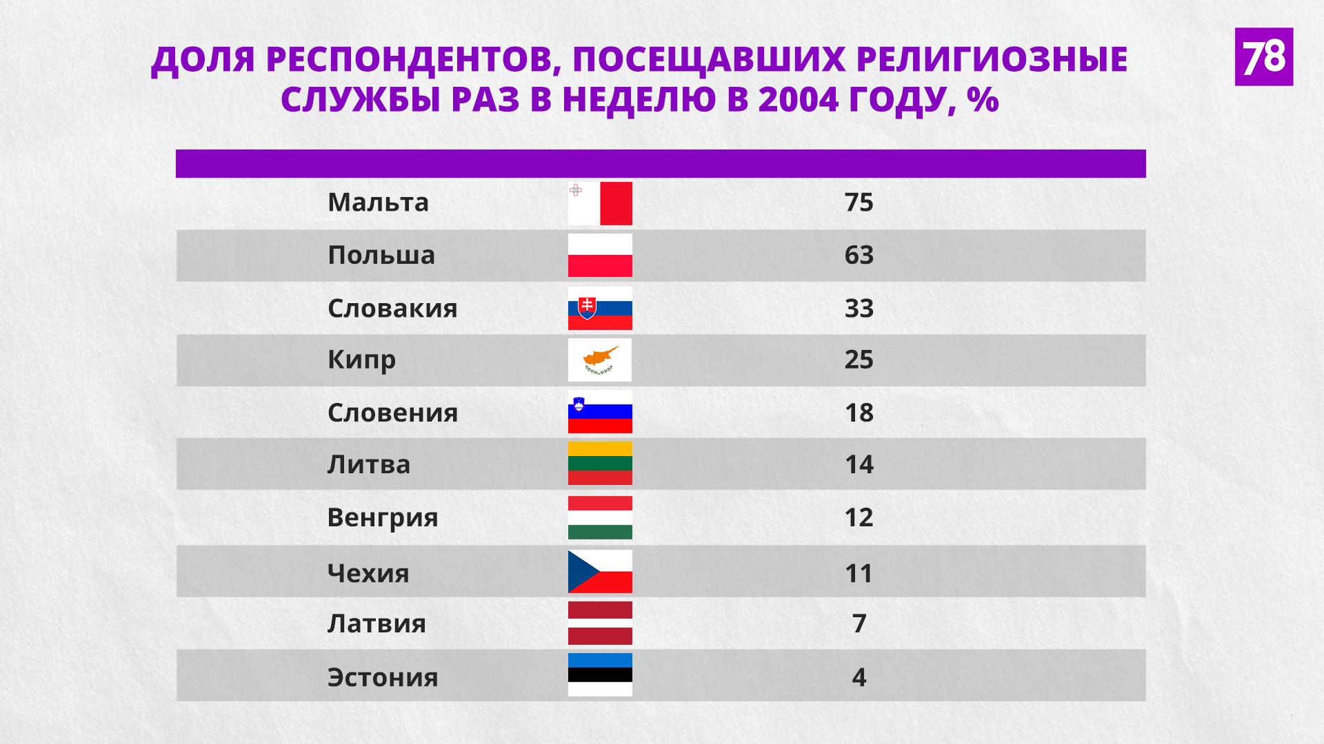 Источник: gallup.com