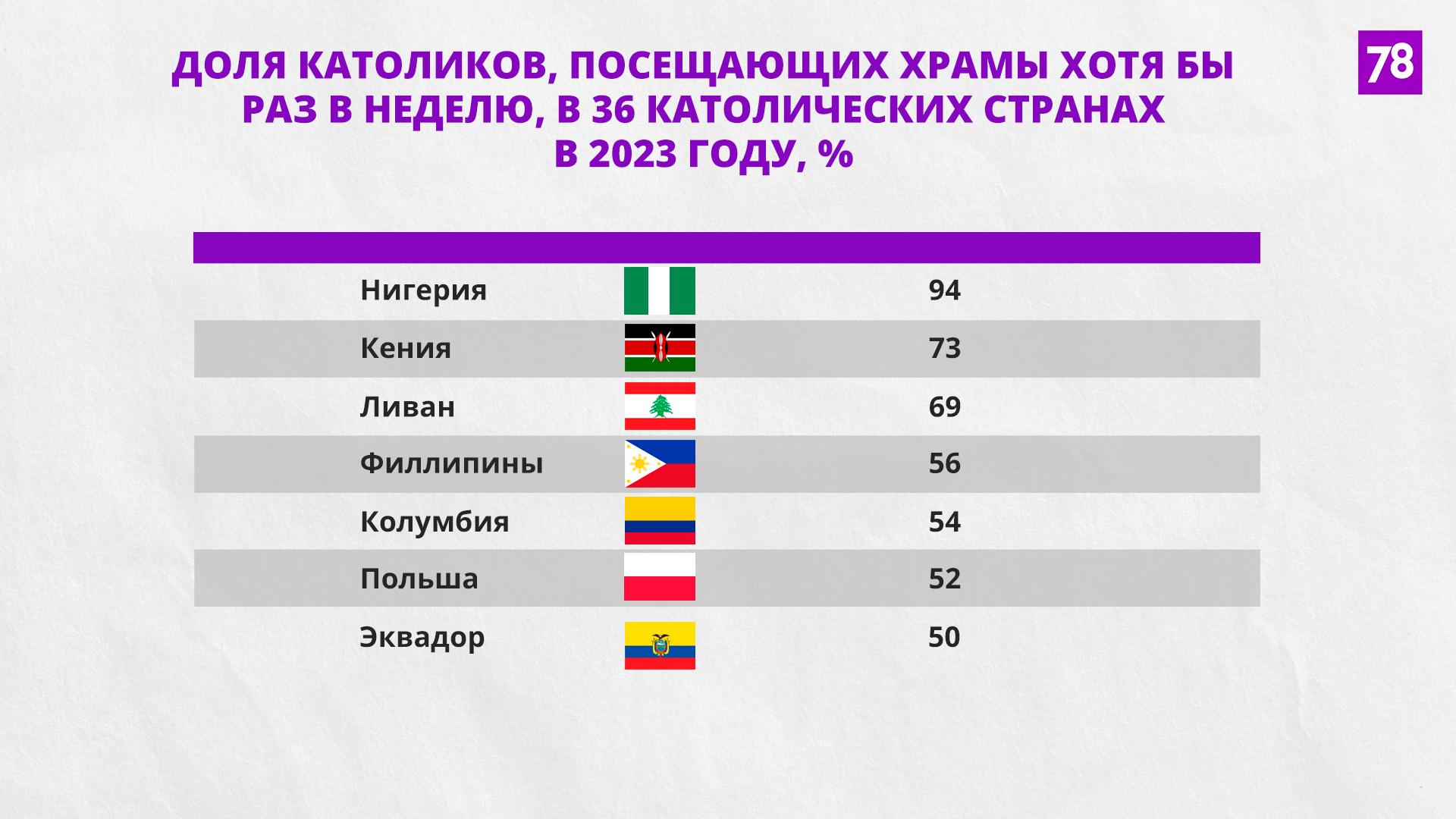 Источник: cara.georgetown.edu